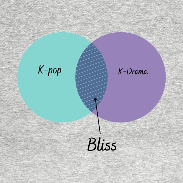 Kpop and Kdrama is bliss by Iris cart